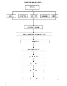 消毒產(chǎn)品采購中索取相關(guān)資質(zhì)的重要性