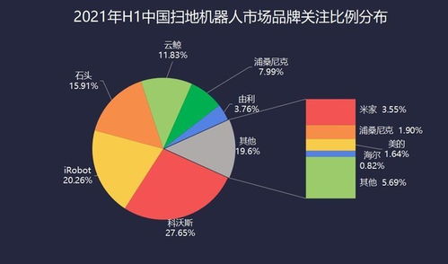 2021上半年清潔家電技術(shù)迭代 懶人經(jīng)濟(jì)的智能革命